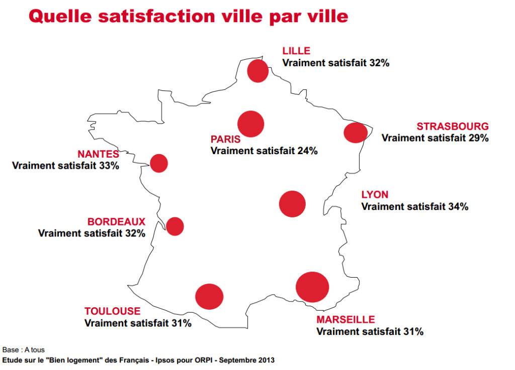 photo : Les Lyonnais sont les plus satisfaits de leur logement.