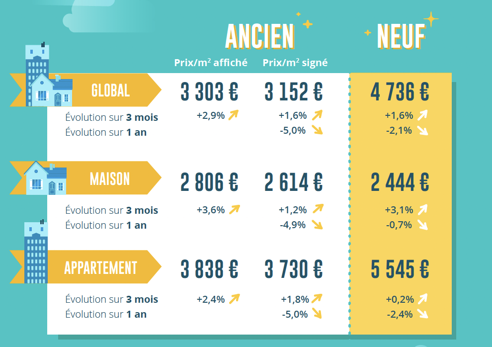 Baromètre LPI juin 2024