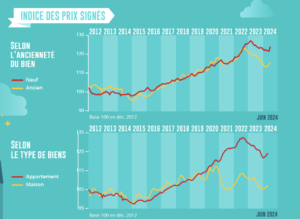 Baromètre LPI juin 2024