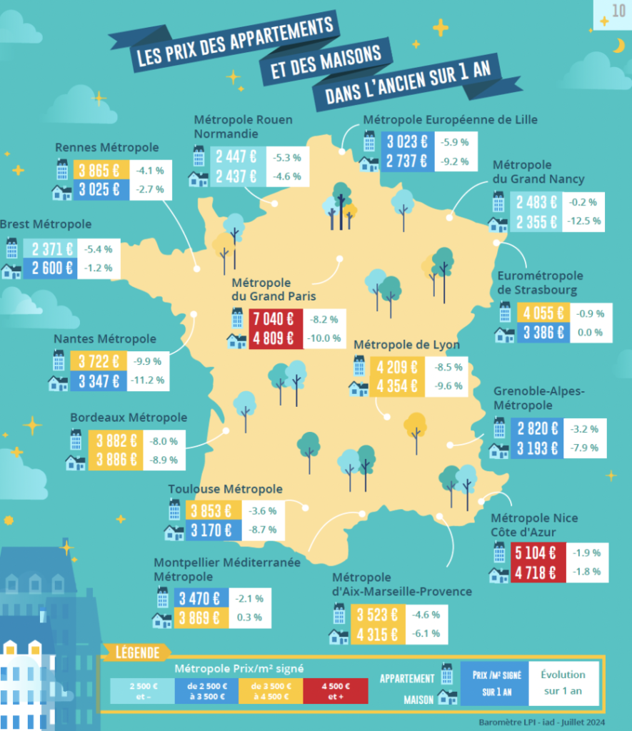 Baromètre LPI juin 2024