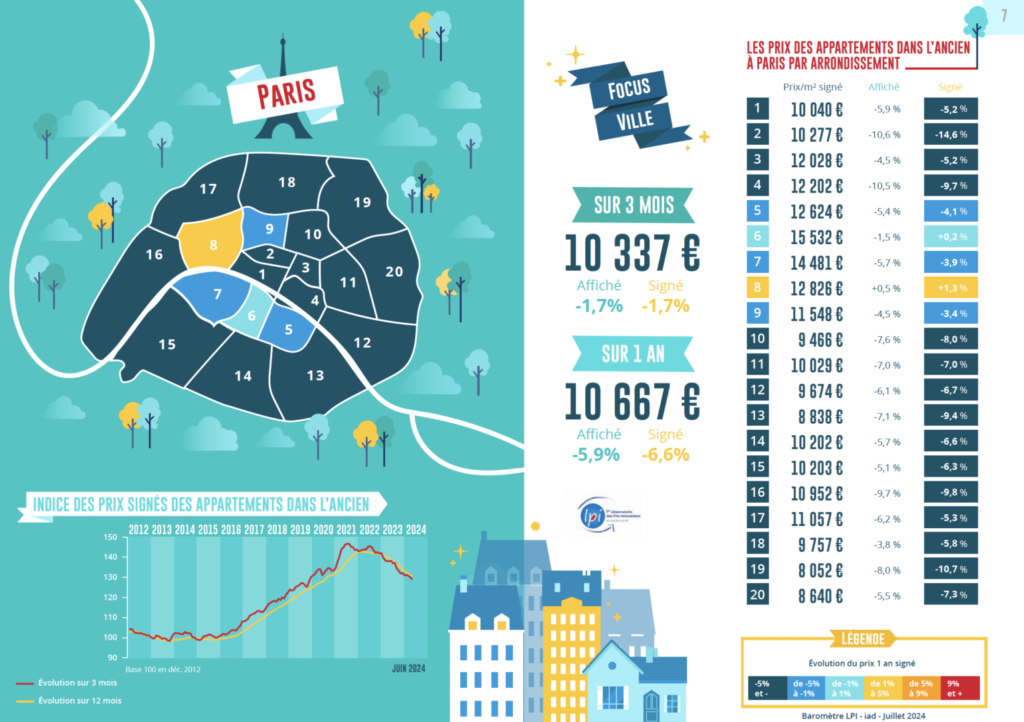 paris juillet 2024 LPI