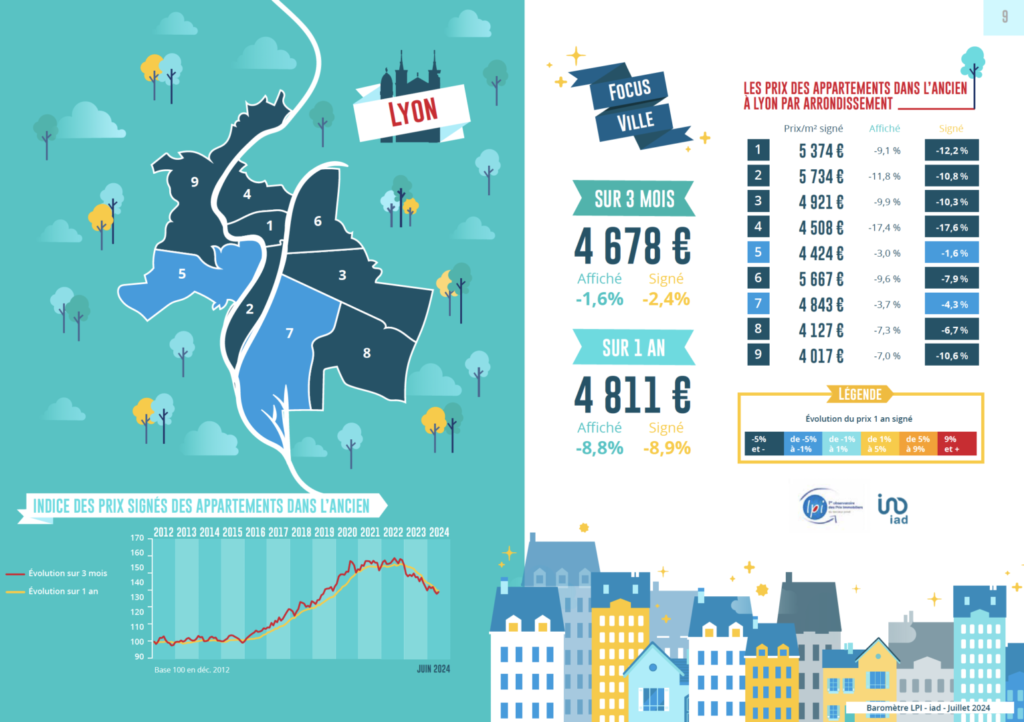 lyon juillet 2024