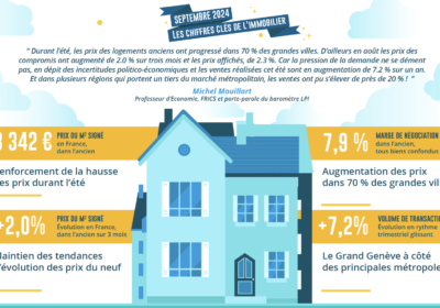 Immobilier : la reprise des transactions se confirme