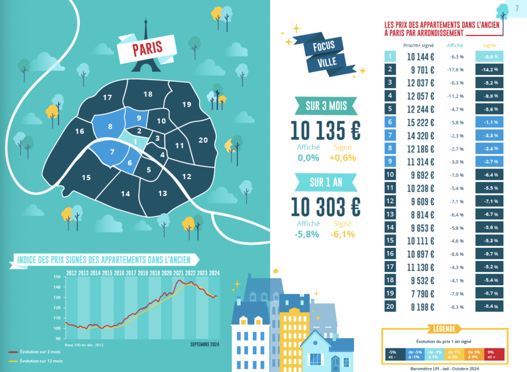 prix Paris 2024