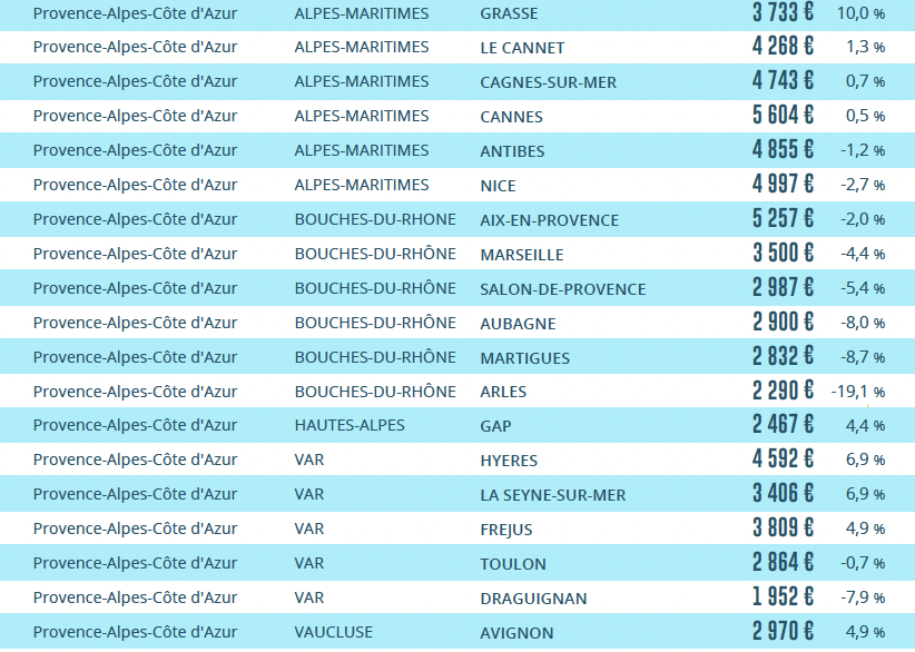 prix immobiliers marseille