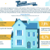 Après une progression des ventes en 2024, quelle dynamique pour le marché immobilier en 2025 ?