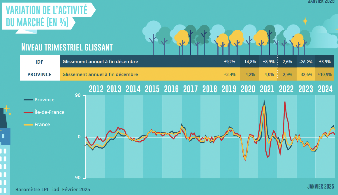 Foule De L Immobilier 2024