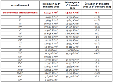 marché immobilier luxe