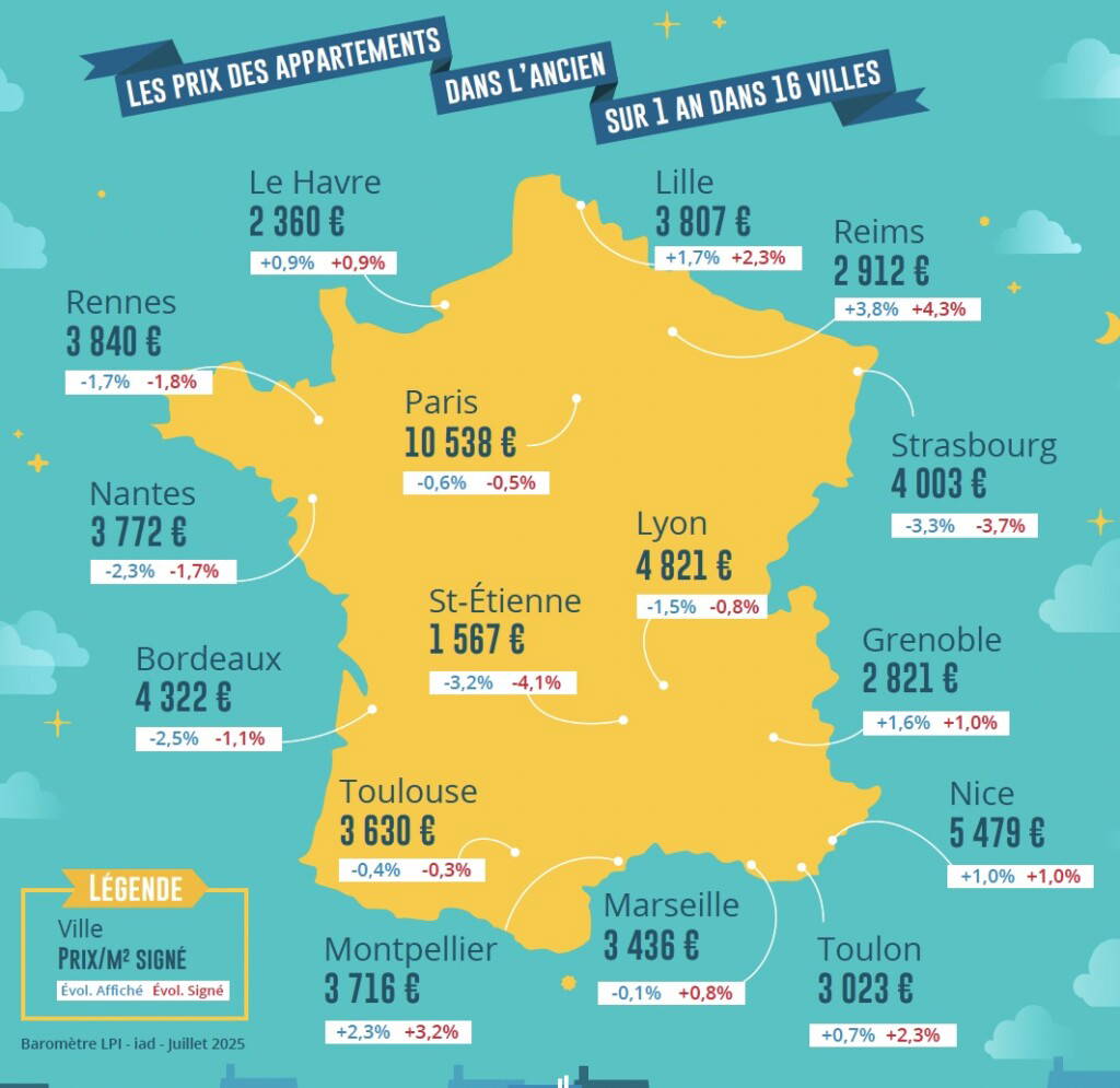 Baromètre LPI-iad juillet 2025