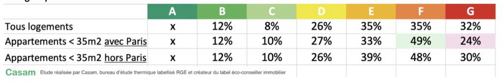 Casam impact logements étudiants