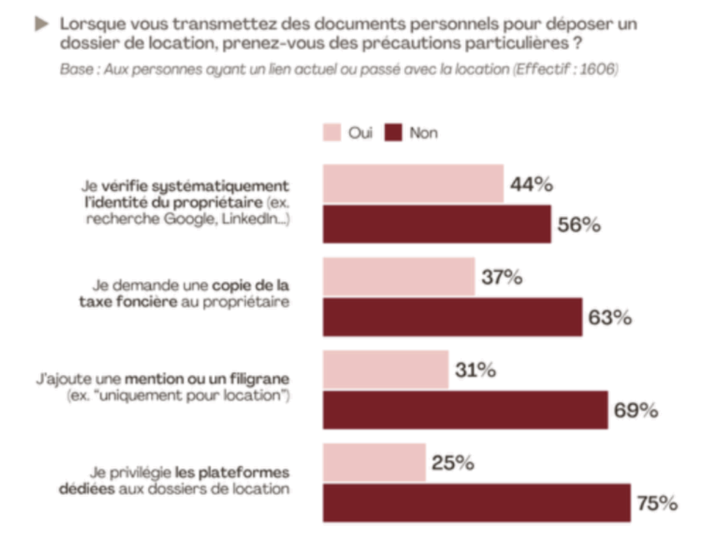Tension locative : des chiffres clés pour illustrer le parcours d’obstacles des locataires