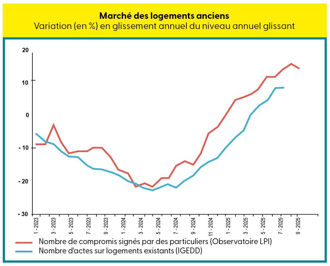 Un march&eacute; de l&rsquo;ancien en expansion : jusqu&rsquo;&agrave; quand ?