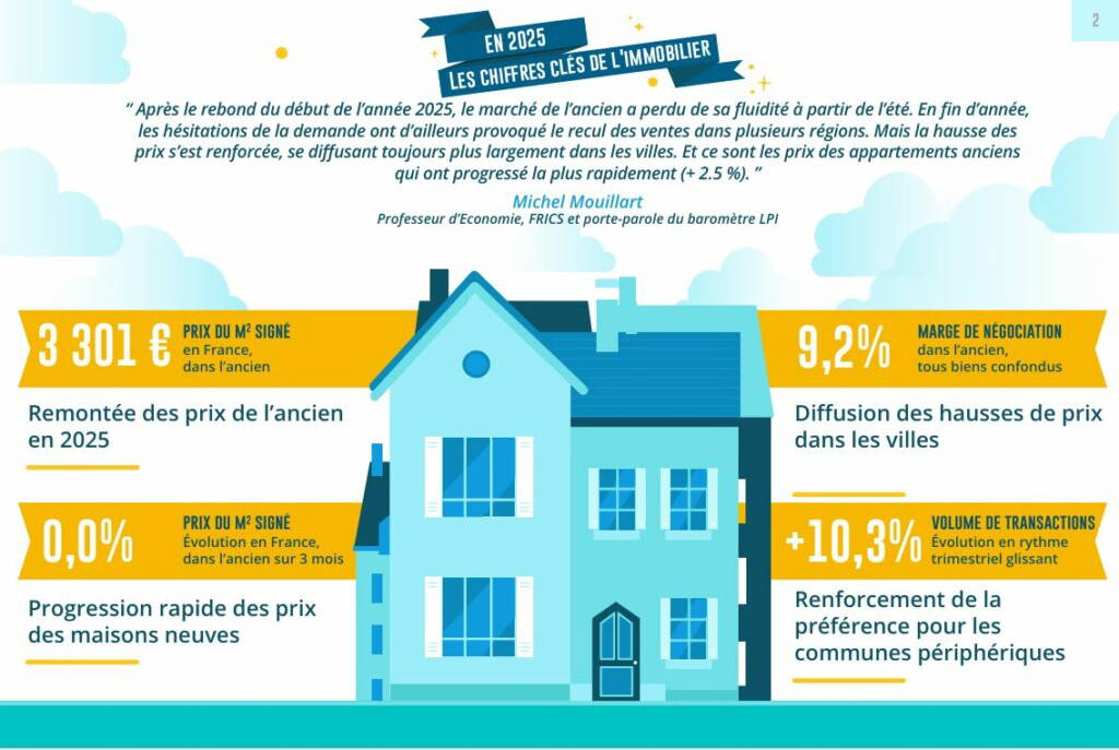 Immobilier : le rebond des prix se confirme, malgré une demande de plus en plus hésitante