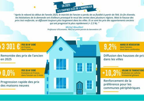 Immobilier : le rebond des prix se confirme, malgré une demande hésitante