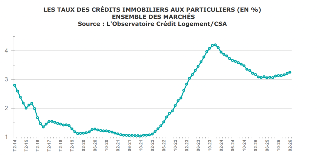 cr&eacute;dit logement 1