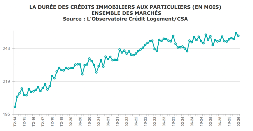 cr&eacute;dit logement 3
