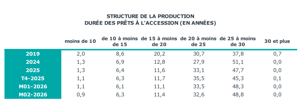 cr&eacute;dit logement 4