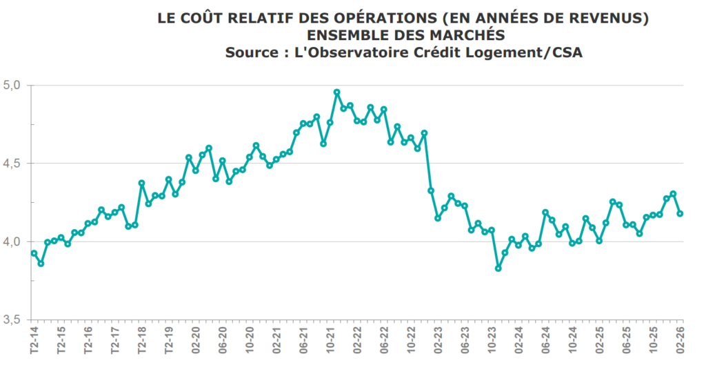 cr&eacute;dit logement 5