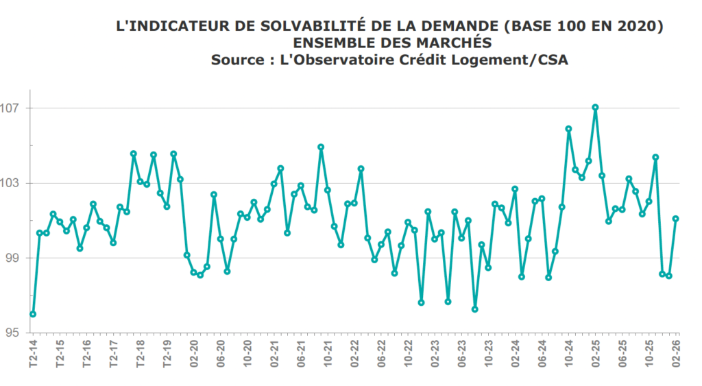 cr&eacute;dit logement 6