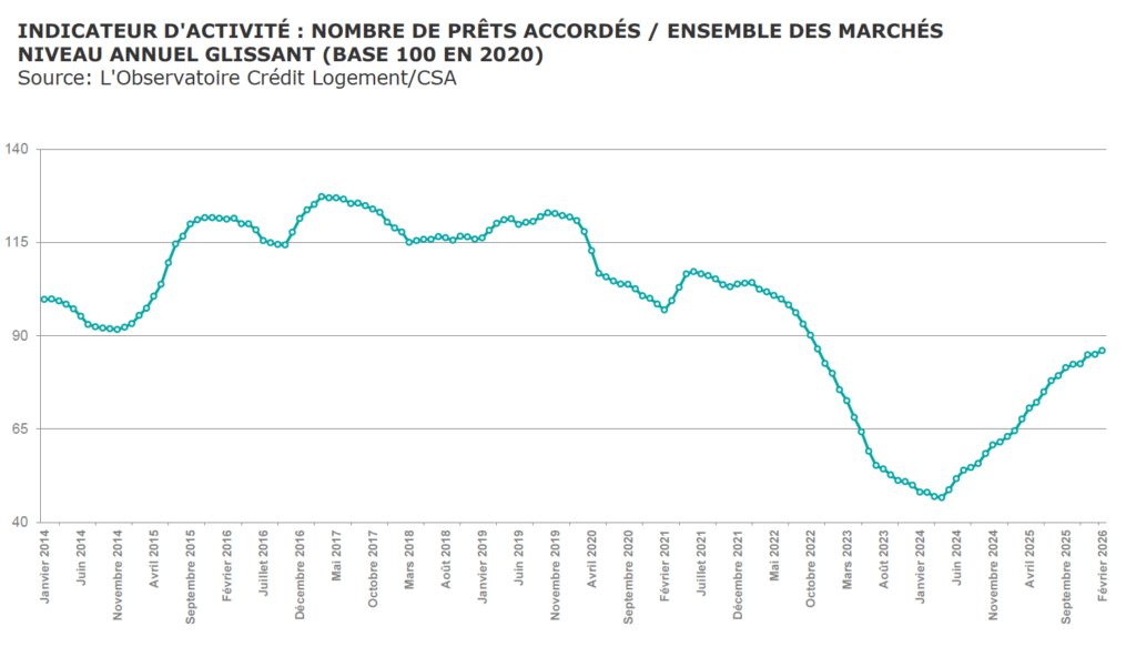 cr&eacute;dit logement 7