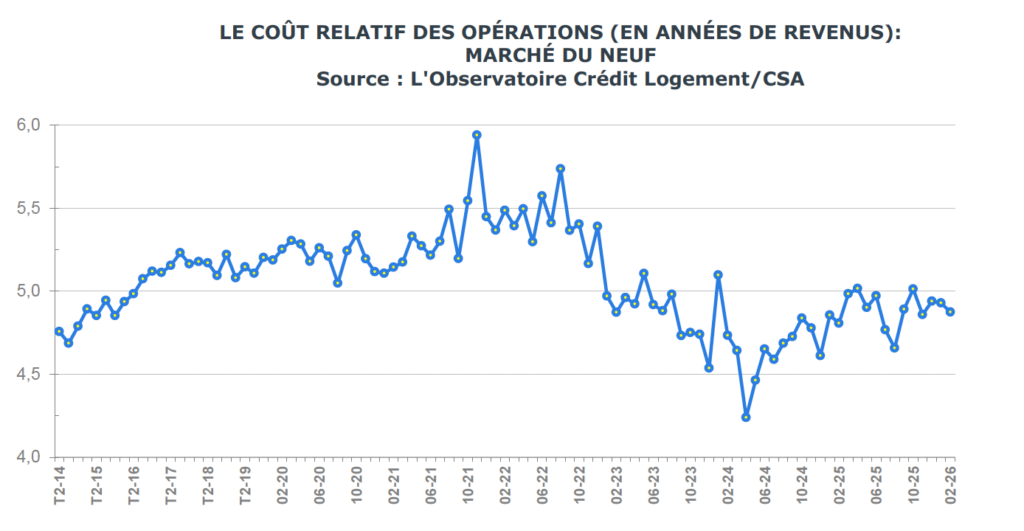 cr&eacute;dit logement 8