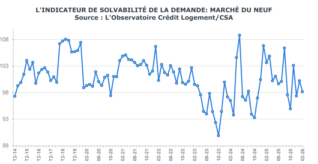 cr&eacute;dit logement 9