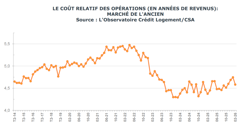 cr&eacute;dit logement 11