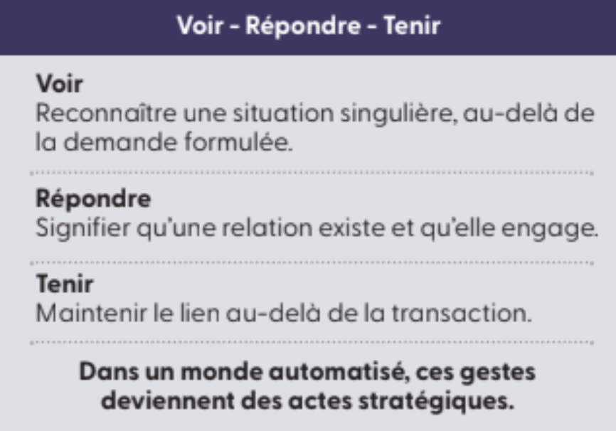 Relation client : pourquoi la consid&eacute;ration humaine est votre dernier rempart