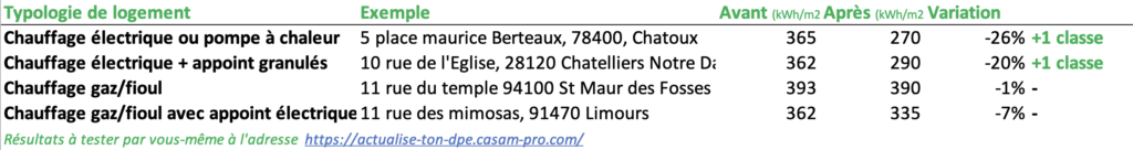R&eacute;forme DPE 2026
