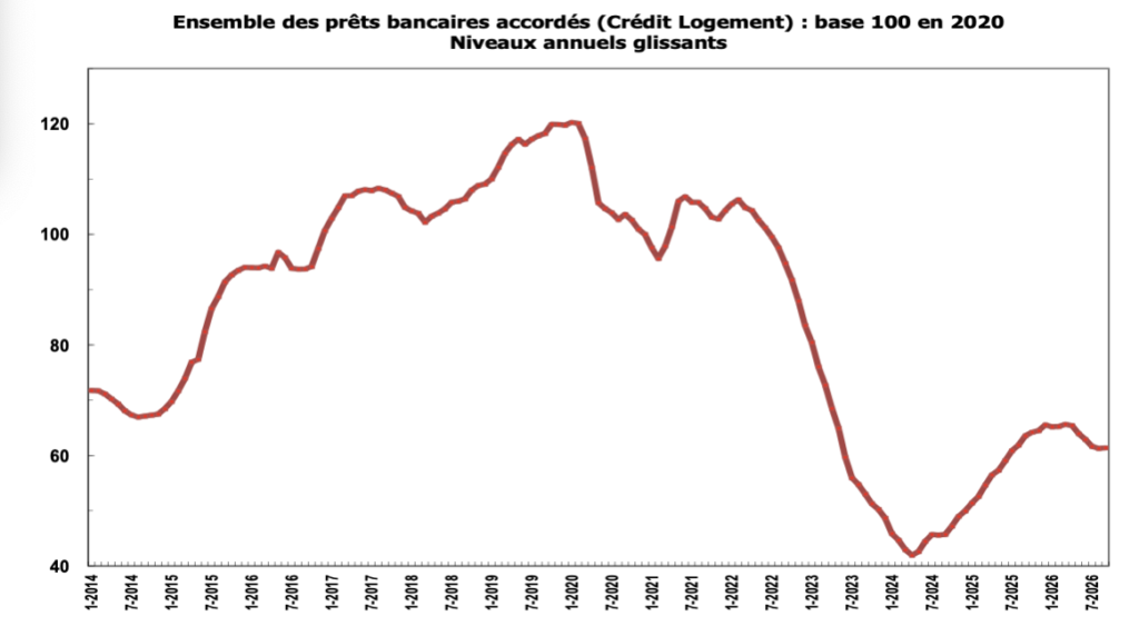 Crédit Logement CSA Mouillart octobre 2026 4