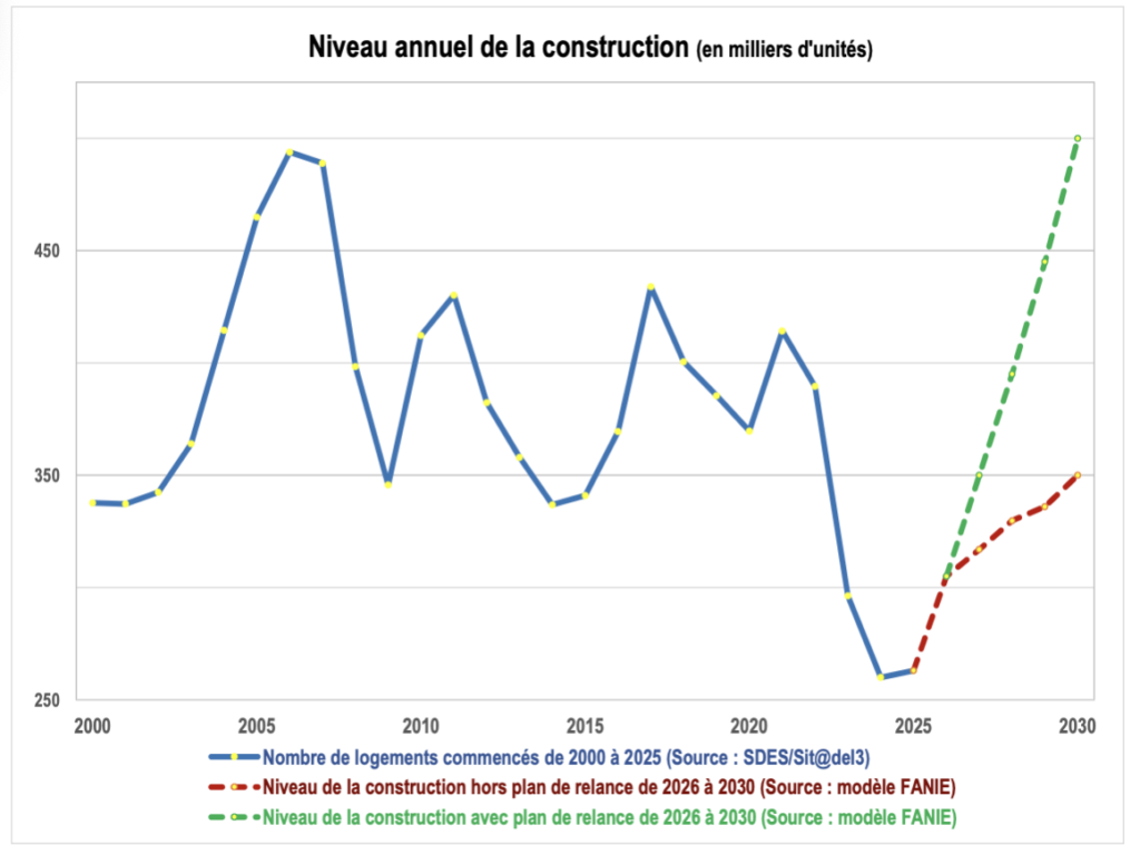 Crédit Logement CSA Mouillart octobre 2026 5